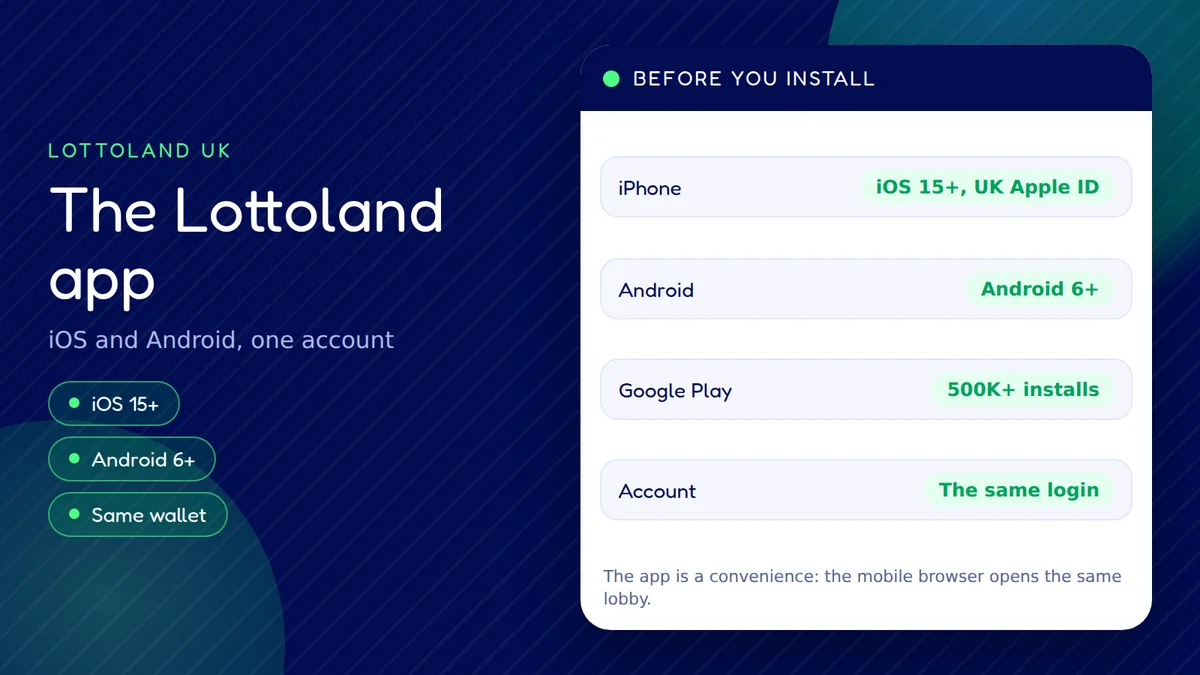 Lottoland mobile app on a phone, install and troubleshooting guide